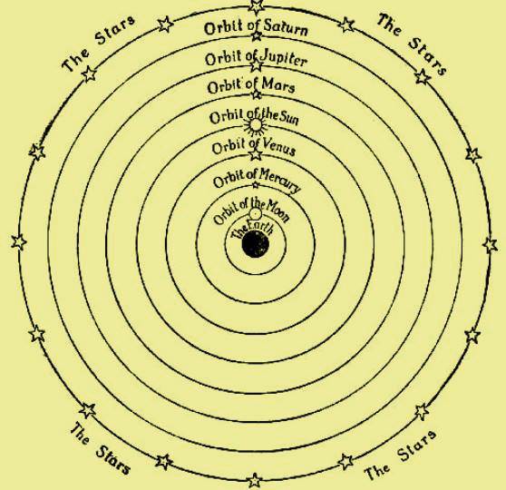 Рисунок с орбитами планет нарисованный Птолемеем