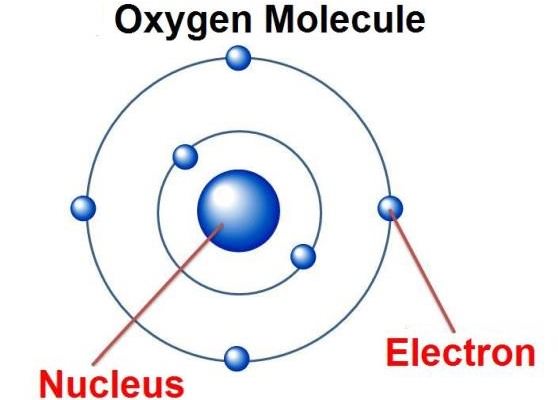 Строение кислорода, молекула