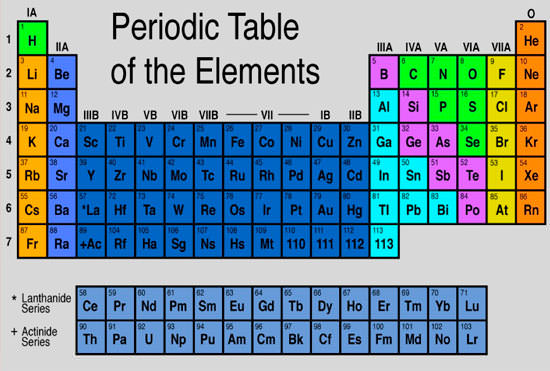 Таблица химических элементов 