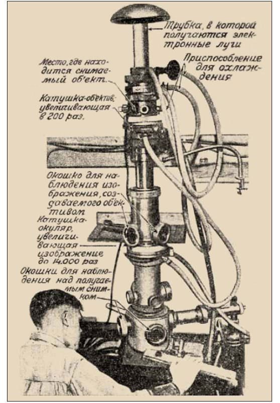 Описание первых микроскопов 