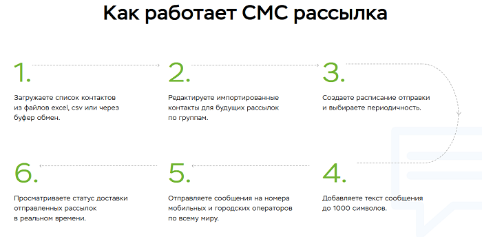 Смс-рассылка