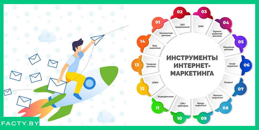 Финансы и недвижимость: интернет-маркетинг Интернет-маркетинг