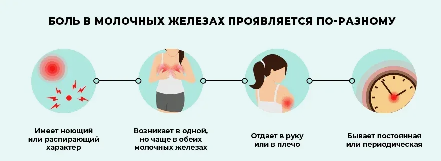 Почему в разное время месячного цикла болит женская грудь Месячный цикл и боль в груди у девушек